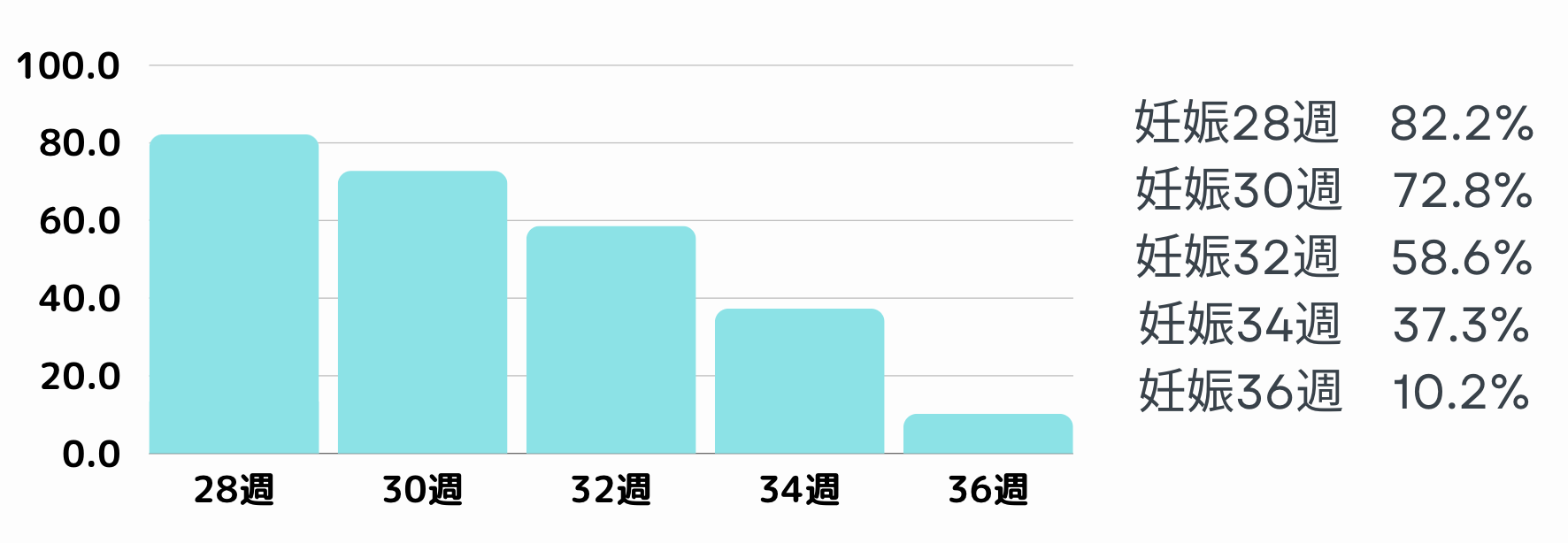 逆子が治る確率