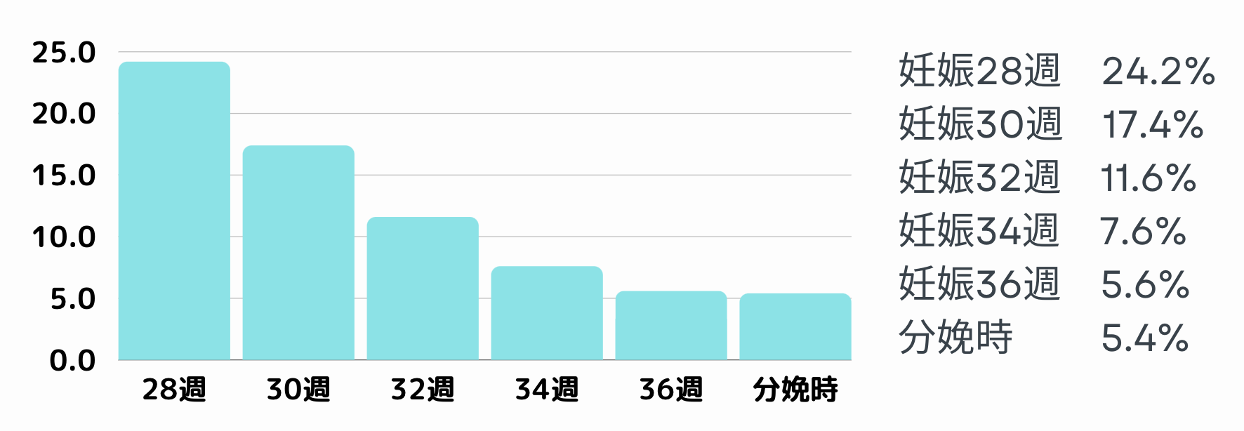 逆子の確率