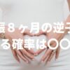 妊娠８ヶ月の逆子が 治る確率は〇〇%