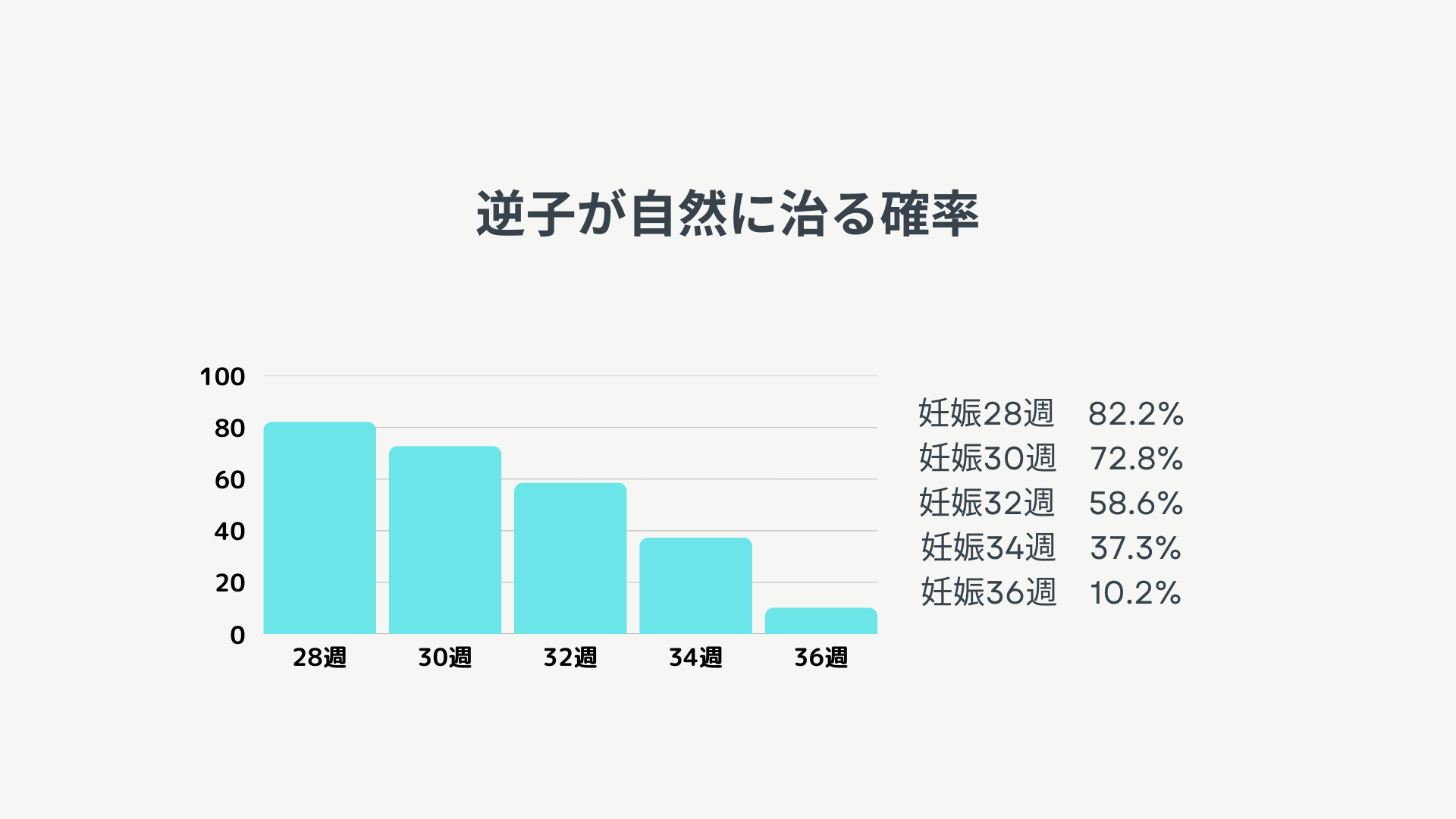 逆子が自然に治る確率